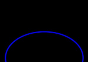 Şekil 1 - Yarım dairesel grafik