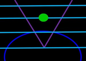 Şekil 5 - İdeal kompozisyon noktası