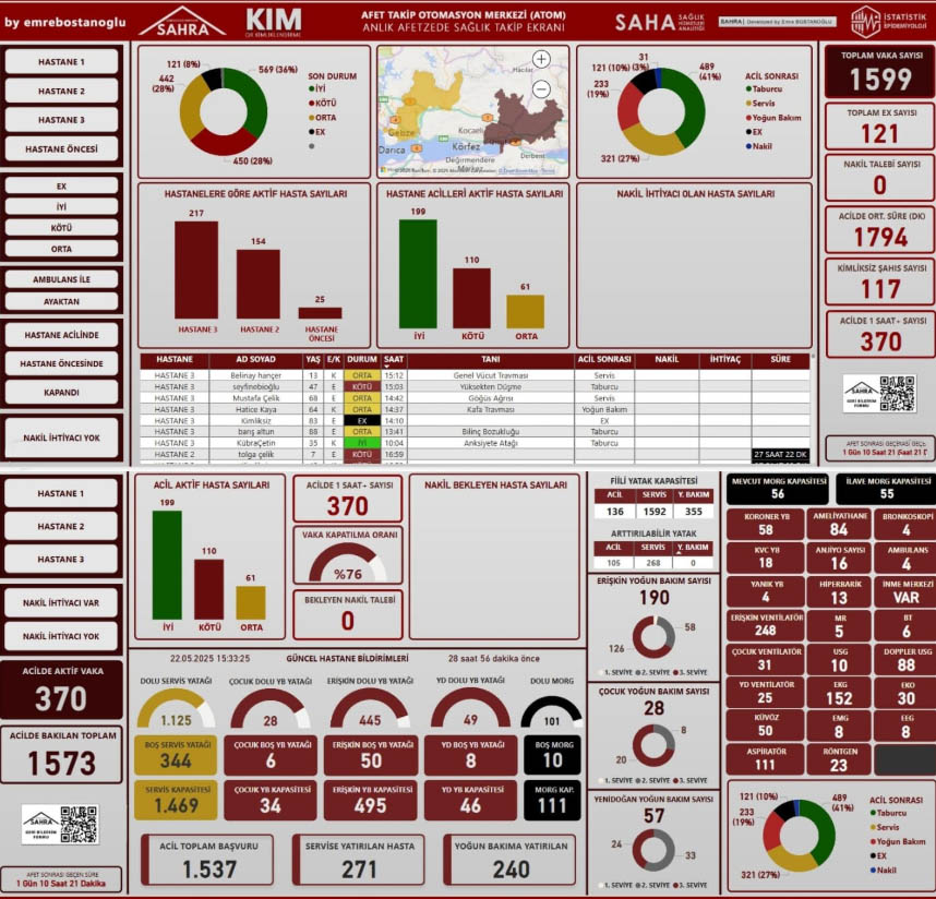 ATOM Karar Destek Sistemi Dashboard