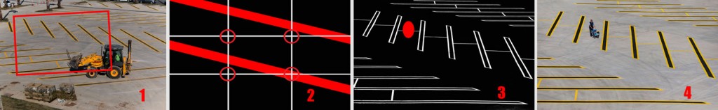 Şekil 8 - Süreç özeti