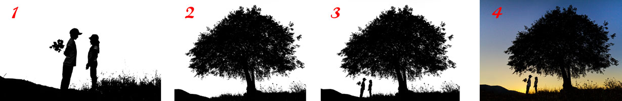 Şekil 7 - Süreç özeti