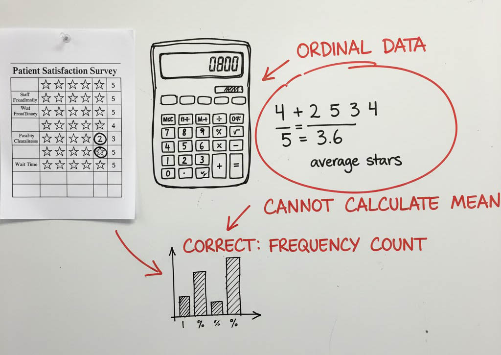 Veri Bilimi - Görsel 6