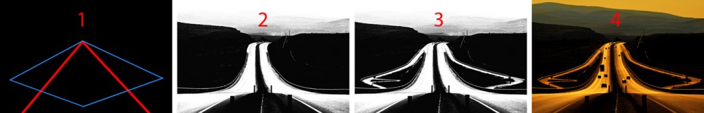 Şekil 7 - Süreç özeti